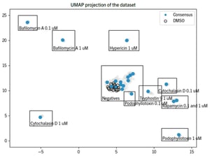 3A-UMAP